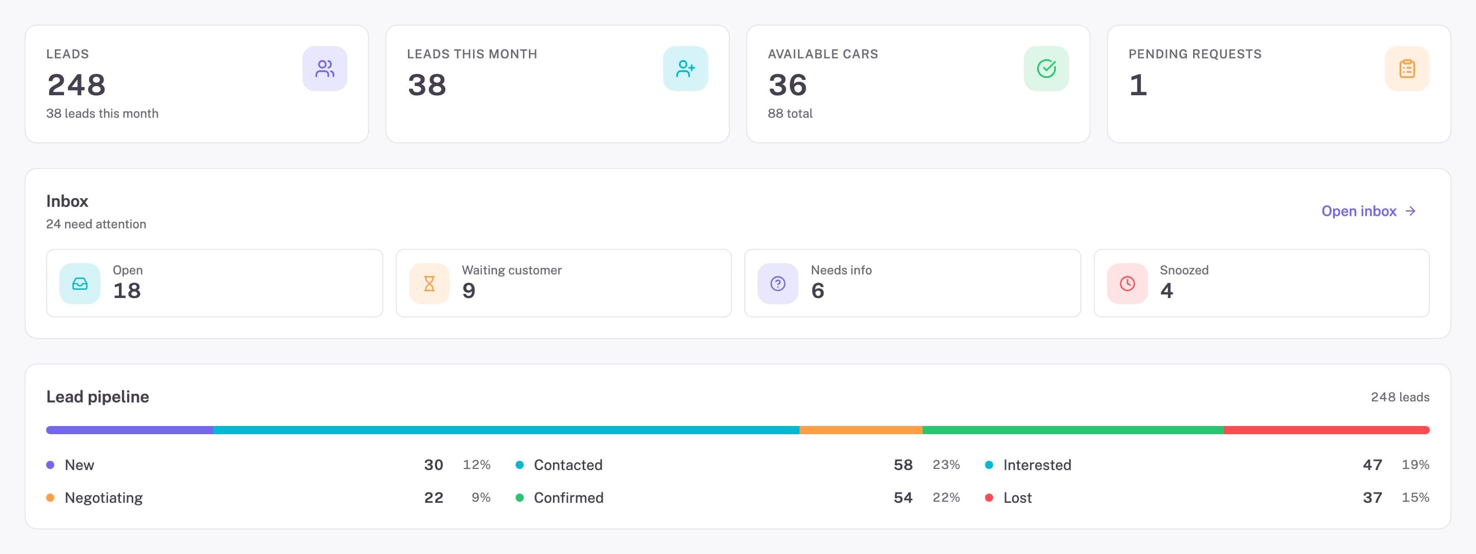 Repluno console: Dashboard